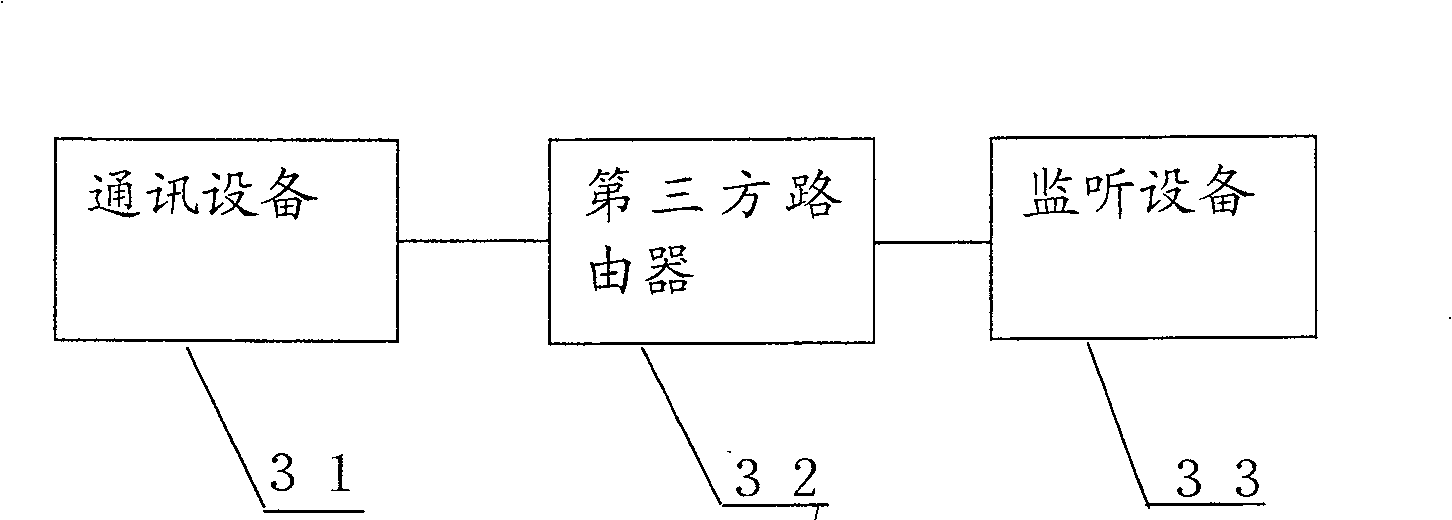 System and method for realizing multiple link point-to-point silent interception by port image