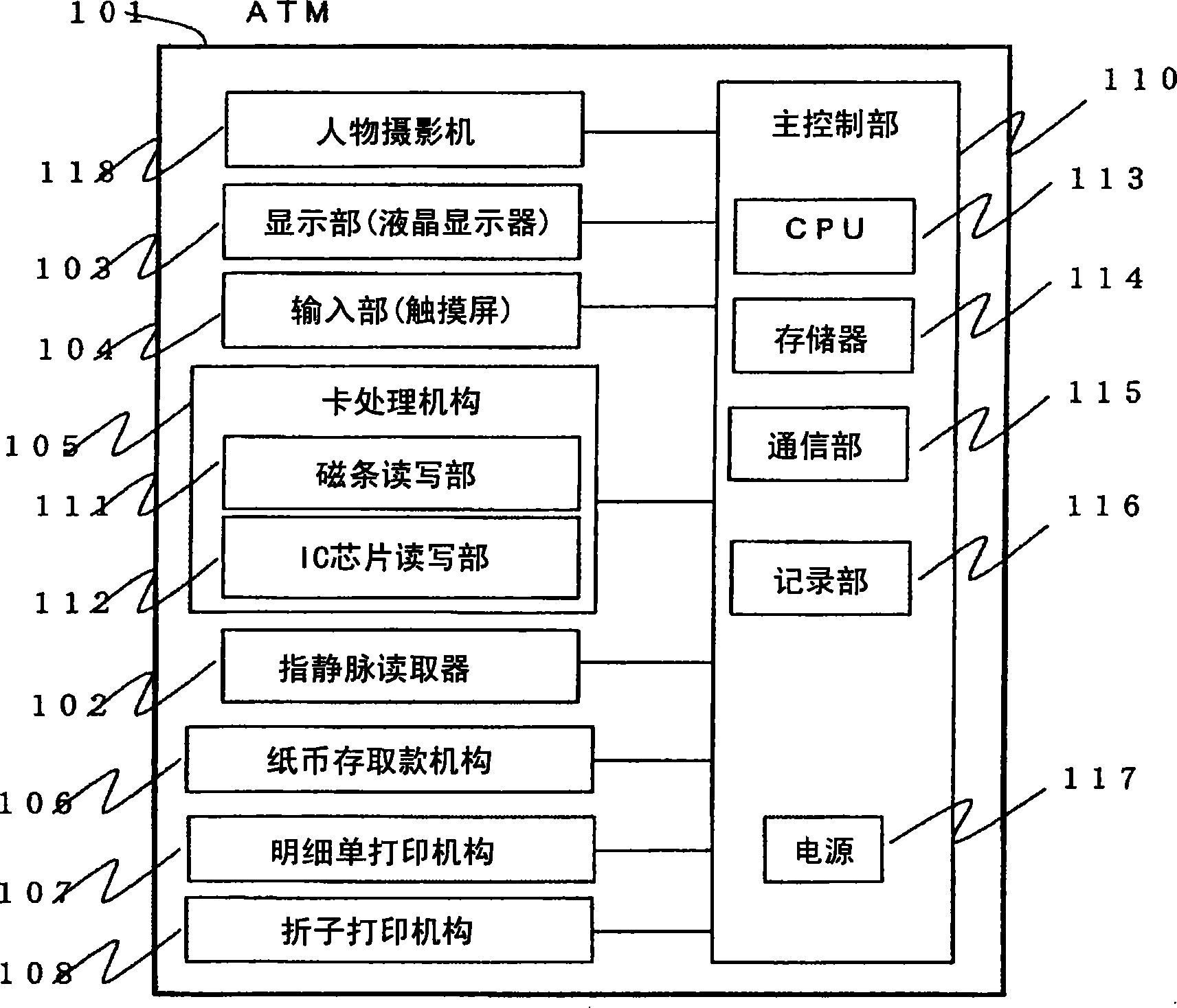 Biometric authentication processing system