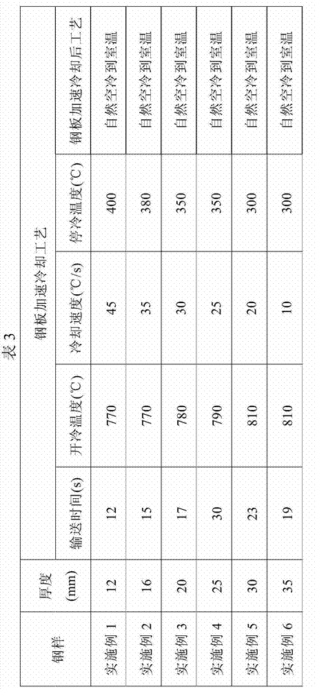 High-toughness and high-weather-resistance steel and manufacturing method thereof