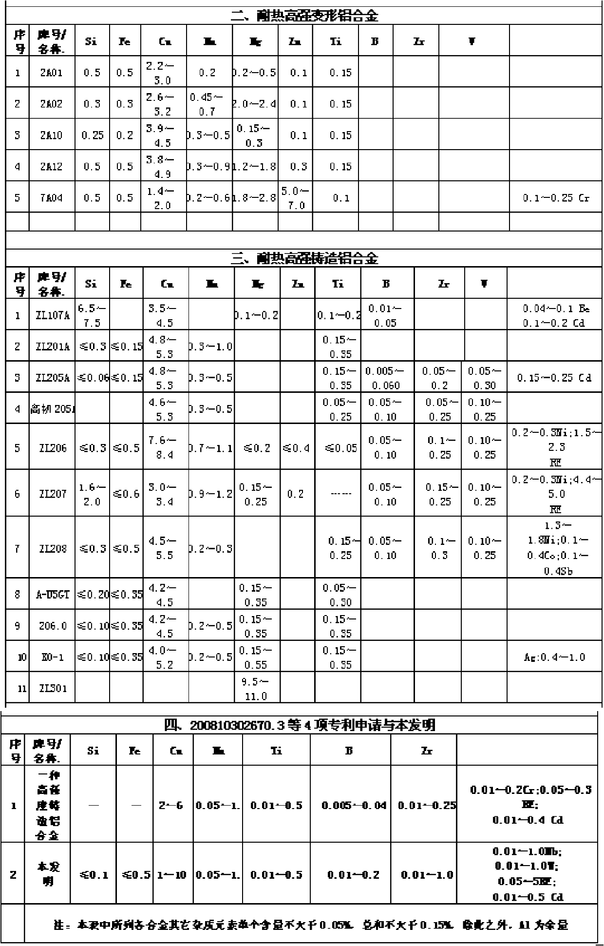 Nb-W-RE high-strength heat-resistant aluminum alloy material and preparation method thereof