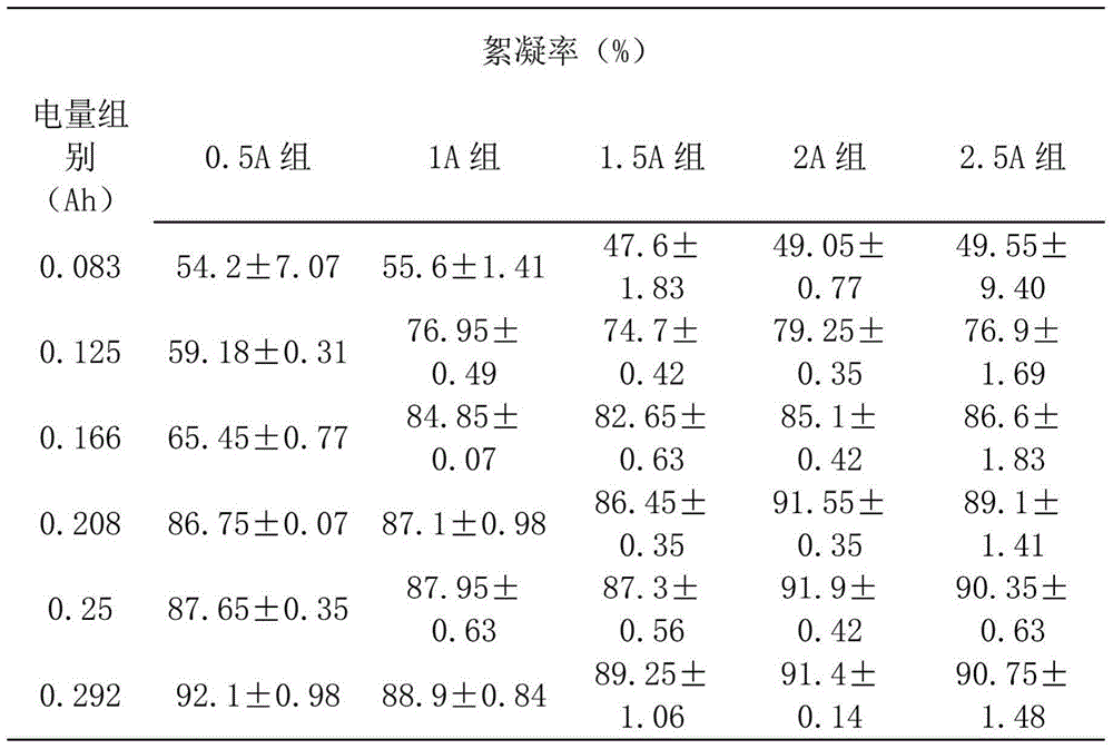 Membrane electroflocculation device and method for microalgae harvesting by utilizing same