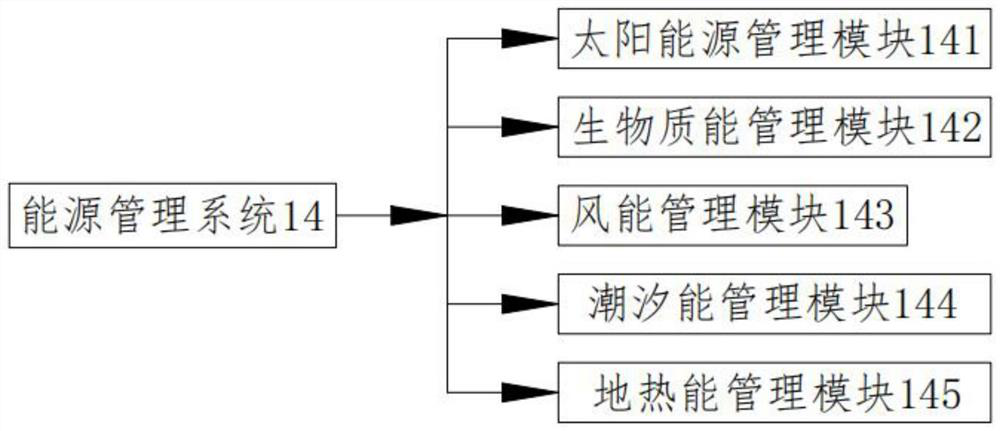 New energy engineering construction fine management system and method