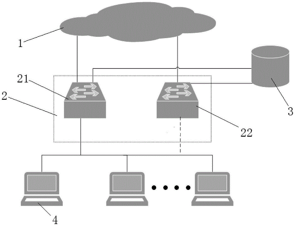 Main-standby virtual gateway system and method based on SDN