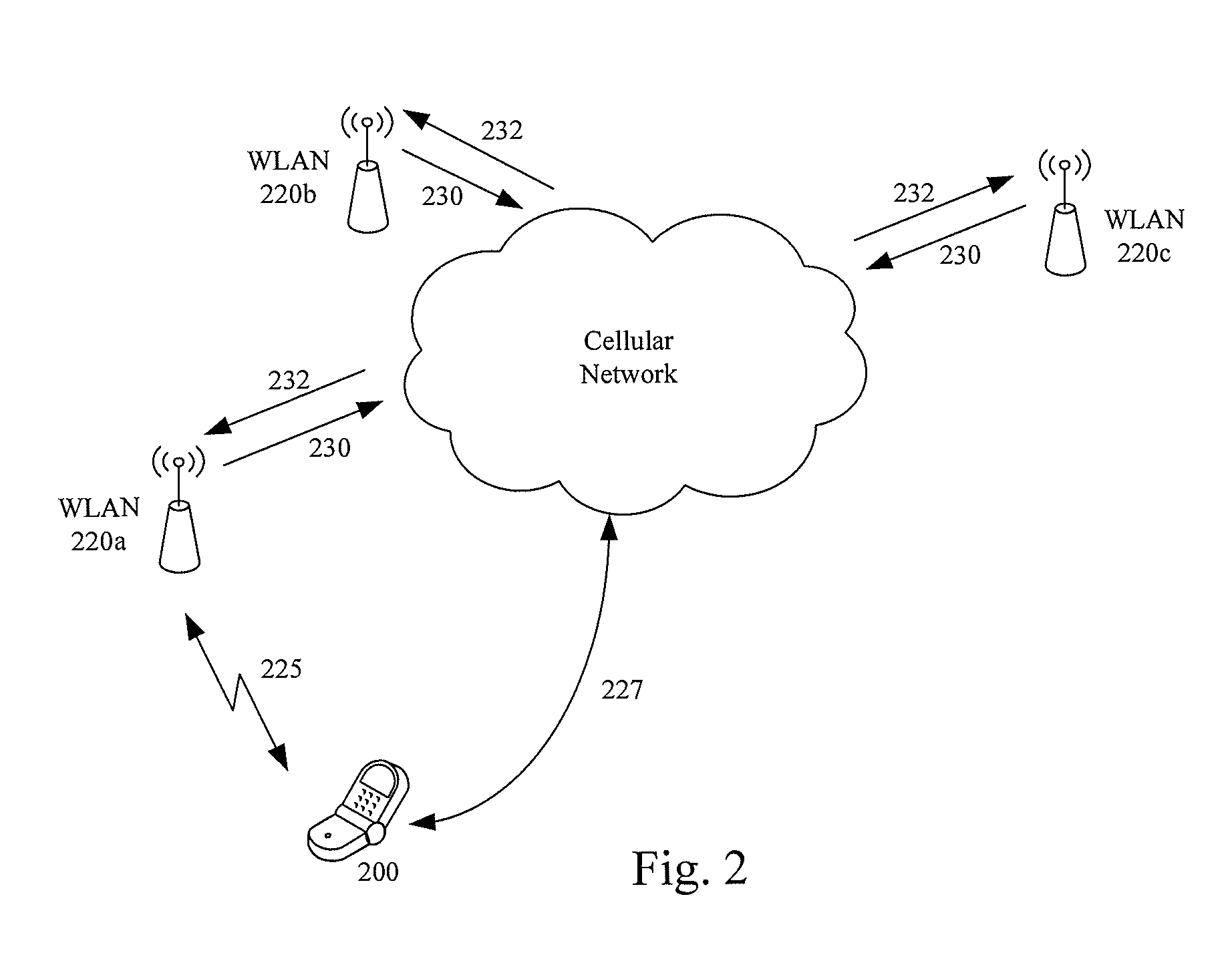 Certificate based authentication authorization accounting scheme for loose coupling interworking