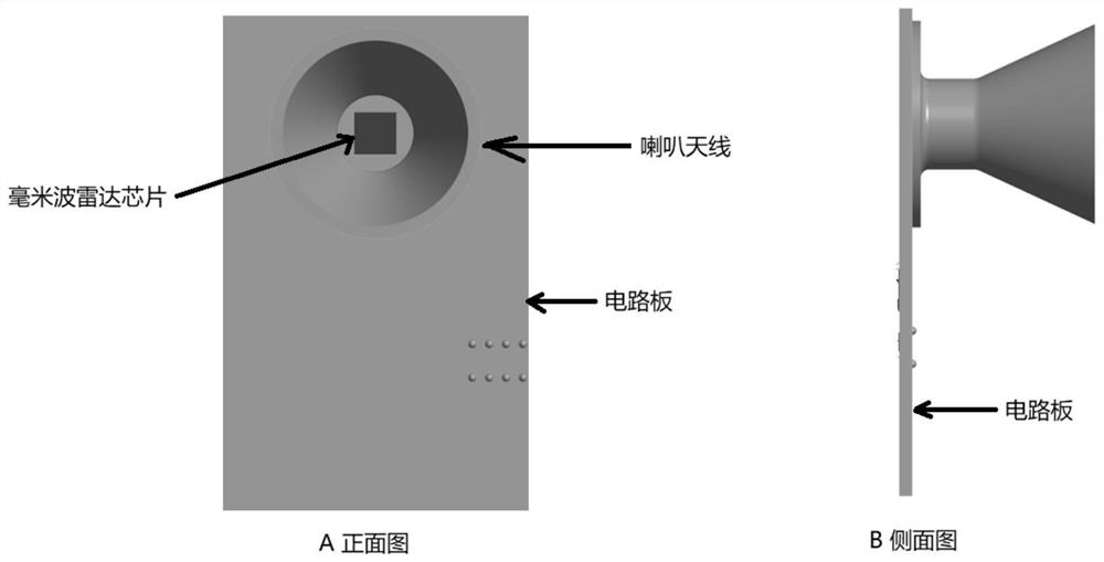 Heart rate analysis method and equipment based on millimeter wave radar