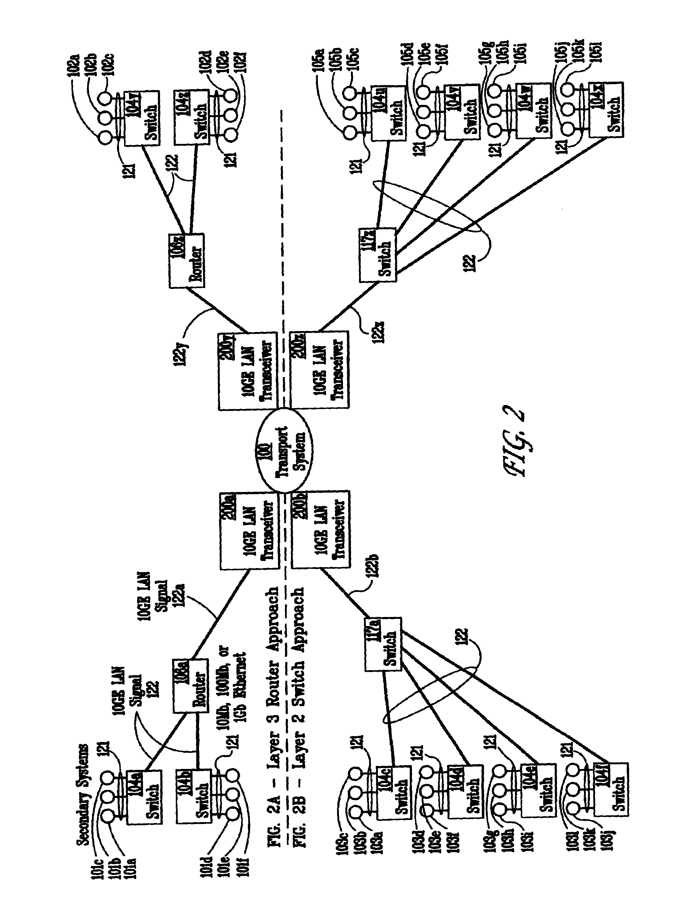 Apparatus and method for transmitting 10 Gigabit Ethernet LAN signals over a transport system