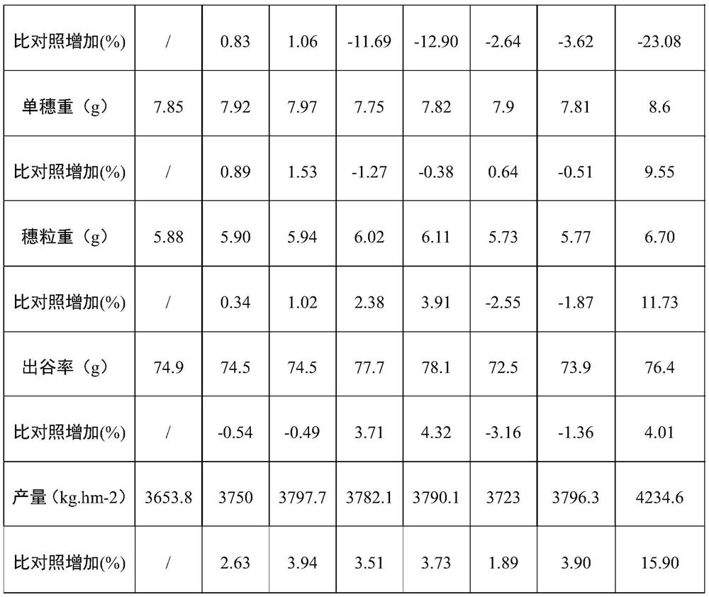 Preparation and application of millet lodging-resistant yield-increasing regulator