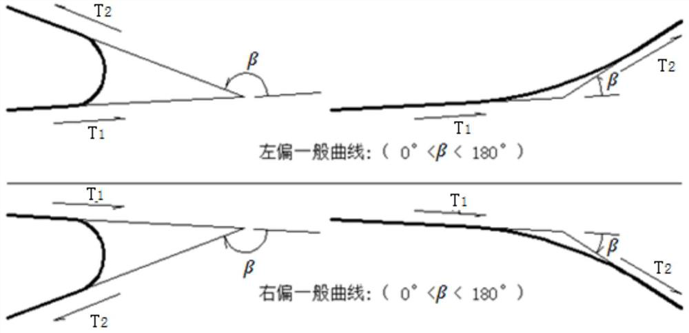 Curve corner and deflection direction determination method and application of road design curve