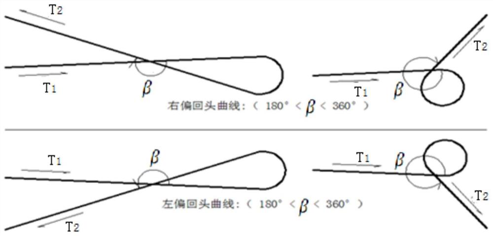 Curve corner and deflection direction determination method and application of road design curve