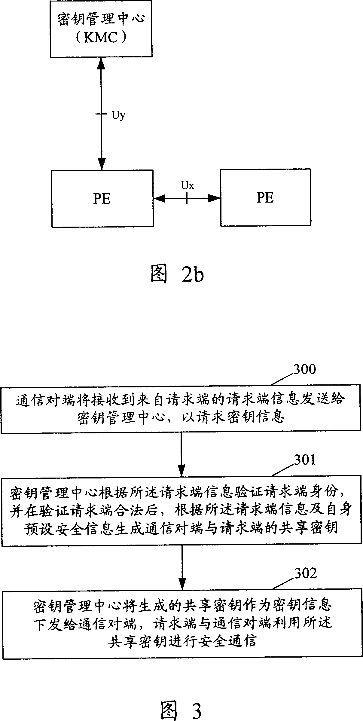 Method and device for realizing safety communication between terminal devices