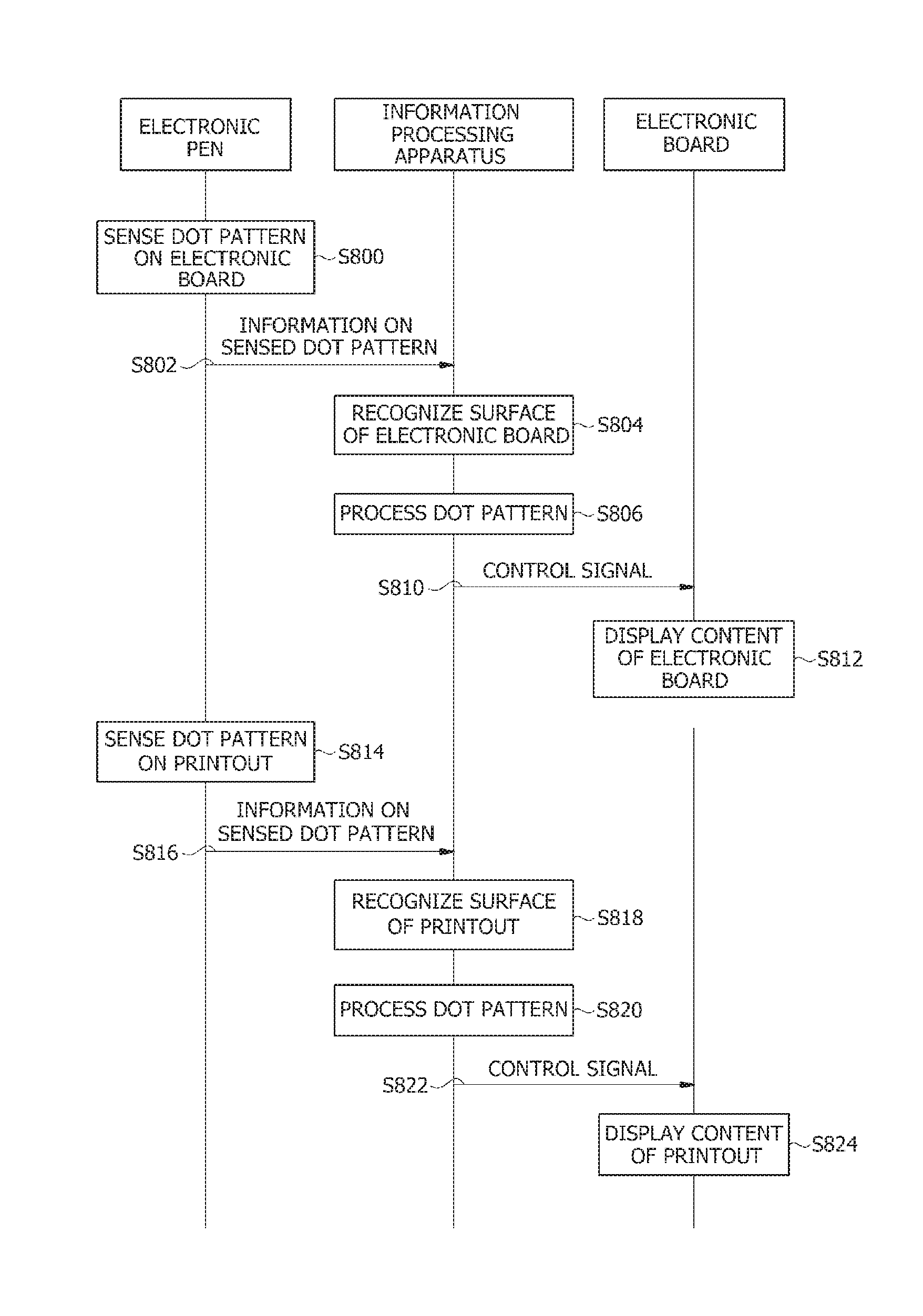 Electronic board system and method of controlling the same