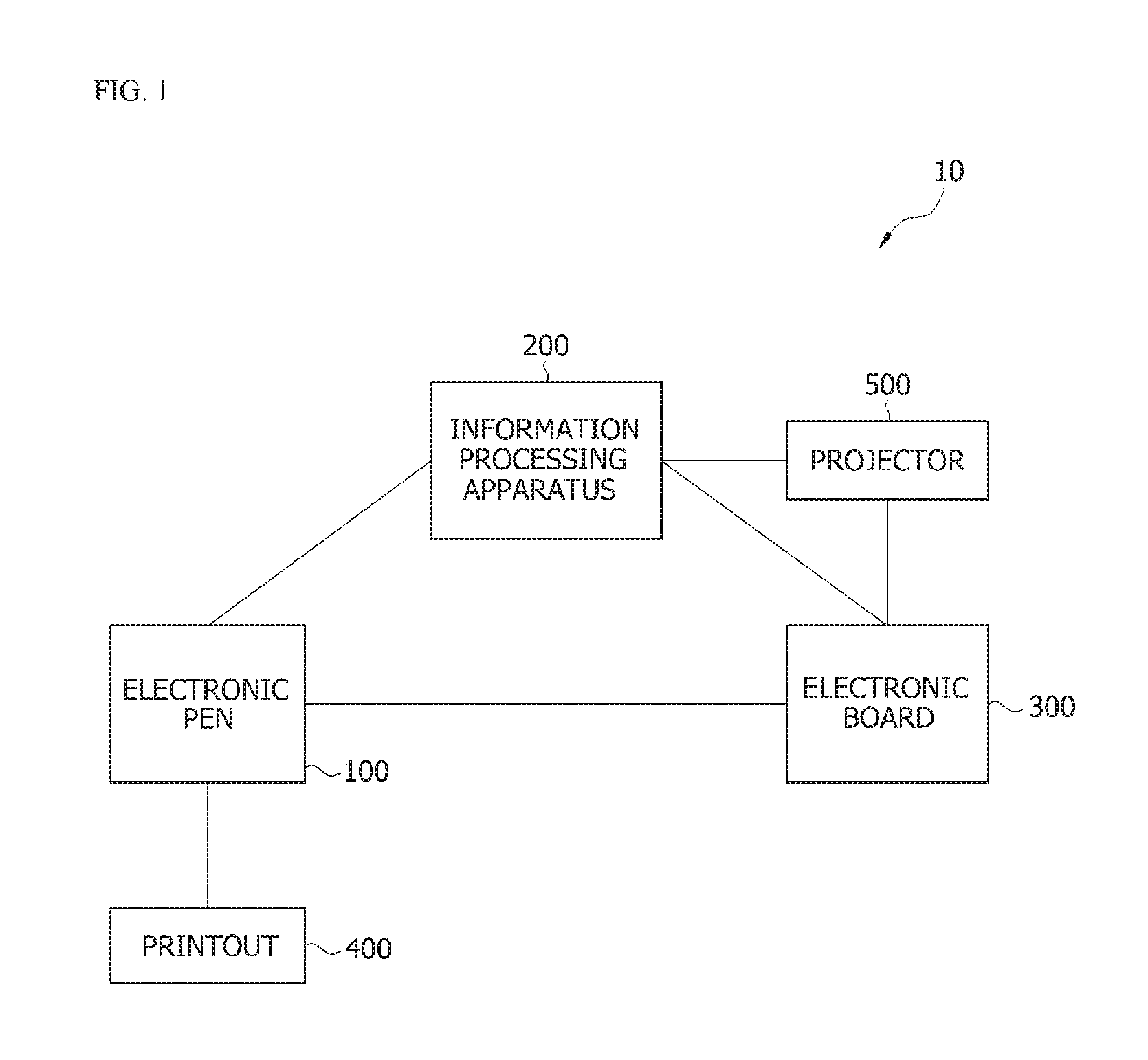 Electronic board system and method of controlling the same