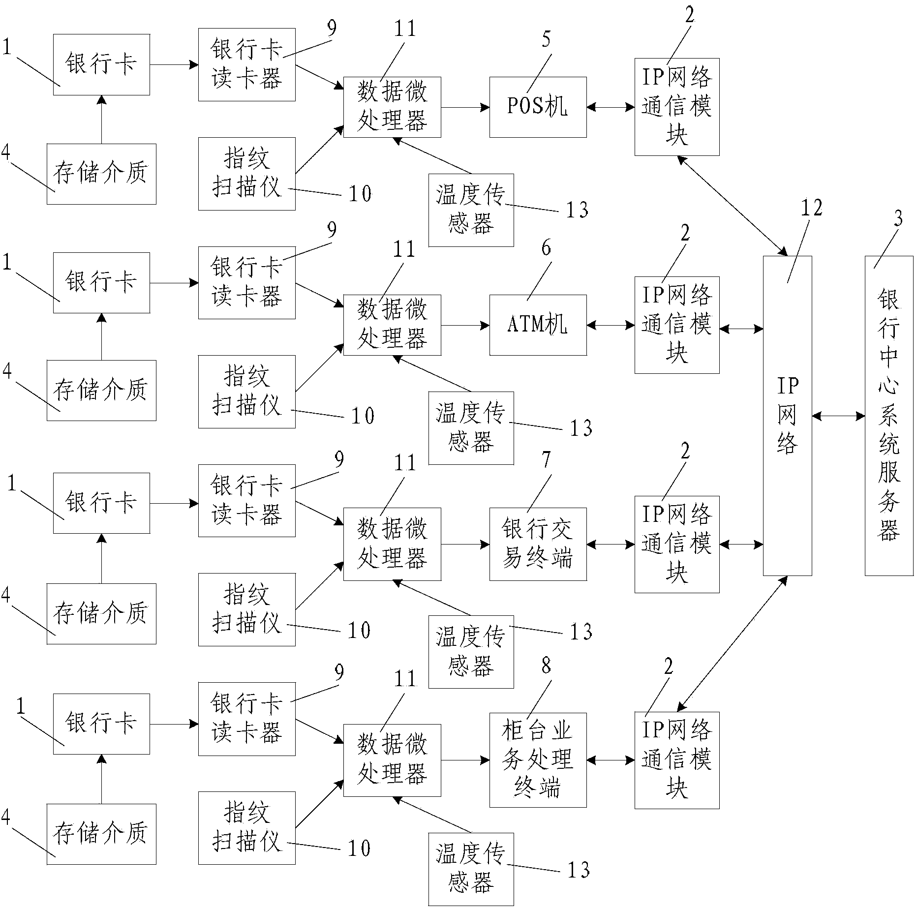 bank-card-security-application-system-based-on-fingerprint