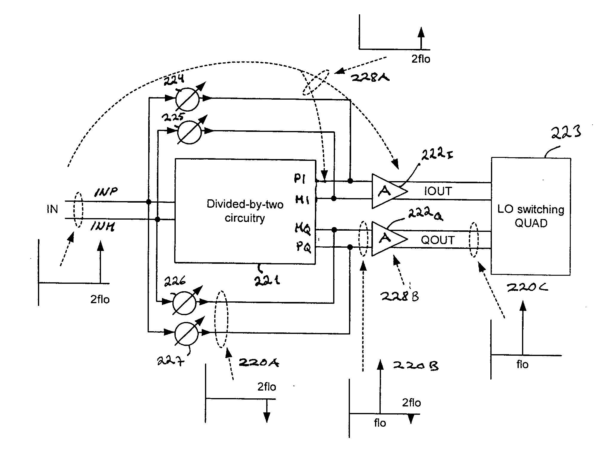 Integrated RF circuits