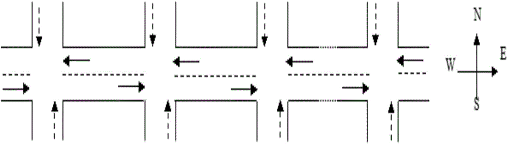 Traffic coordination control method of multiple intersections