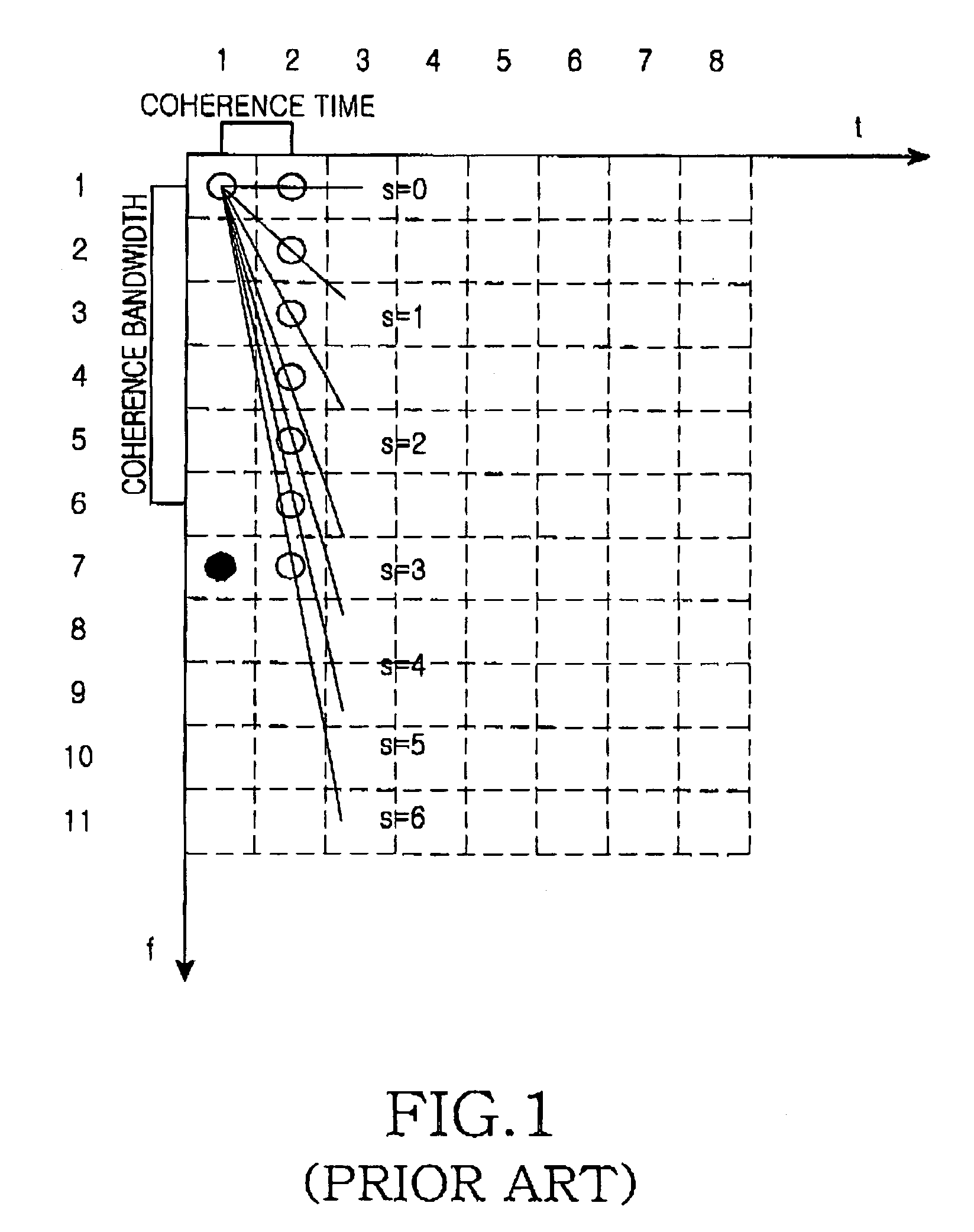 Apparatus and method for transmitting/receiving a pilot signal for distinguishing a base station in a communication system using an OFDM scheme