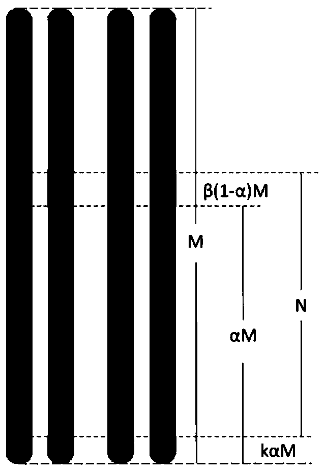 Method for polyploidy genome survey