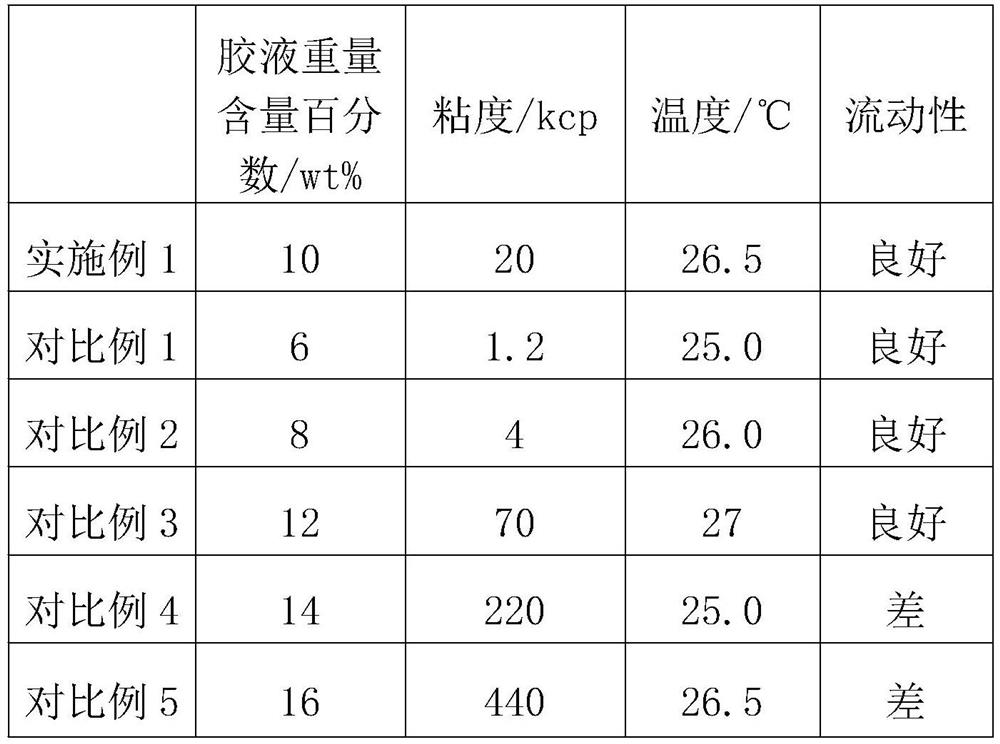 Preparation method of boehmite slurry for lithium ion battery