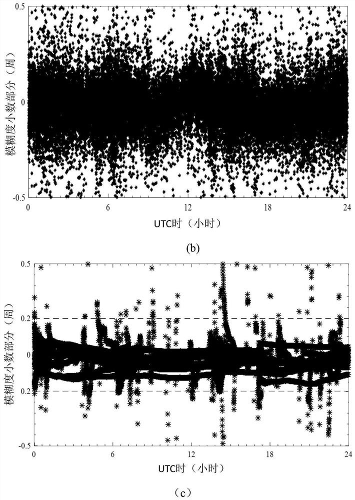 A three-bandwidth lane tight combination positioning method based on bds and gps fusion