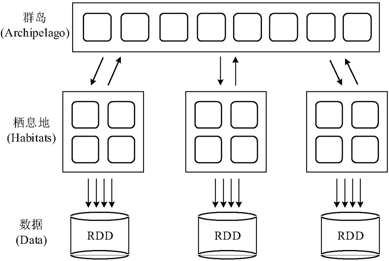 A parallel virtual machine aggregation method based on spark and optimized mbbo algorithm