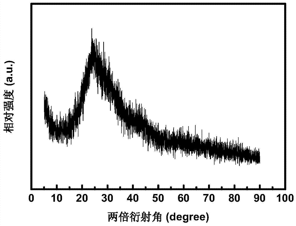 A method for continuously preparing fluorescent carbon nanoparticles