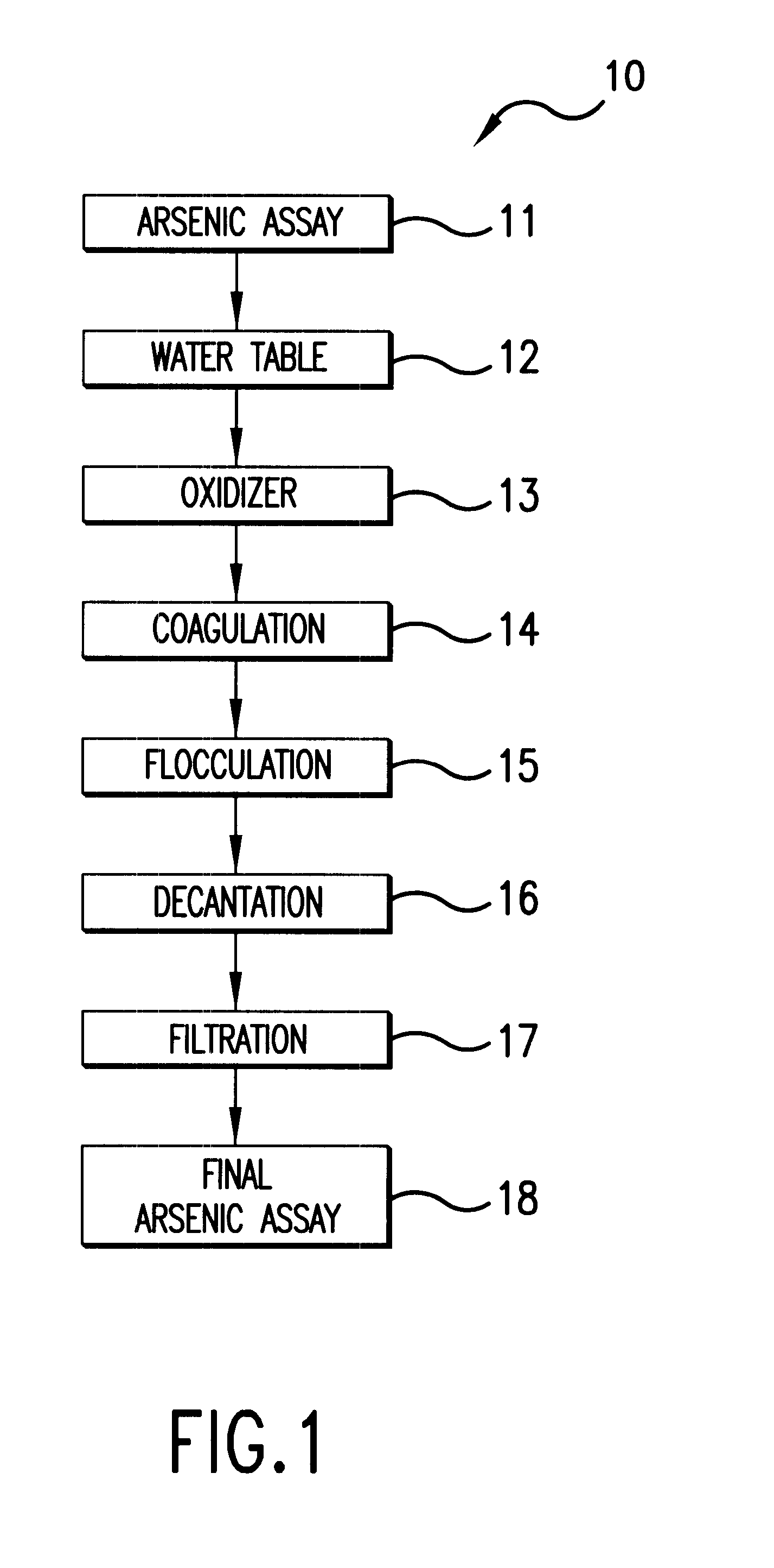Composition for arsenic removal from ground water