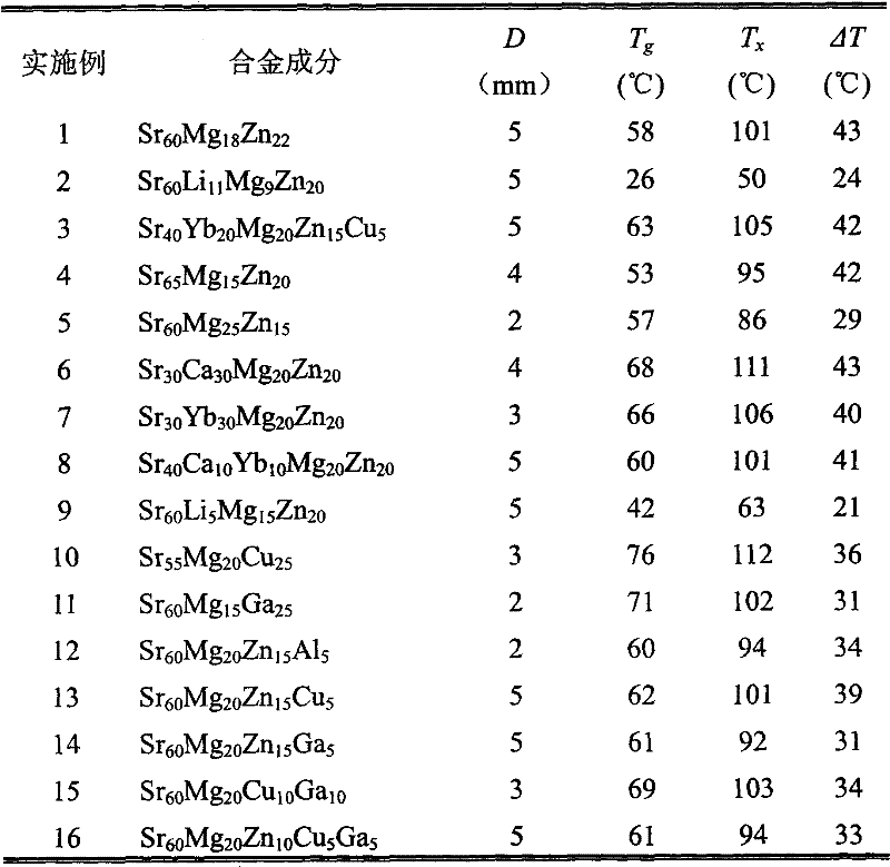 Strontium-base bulk metallic glass and preparation method thereof