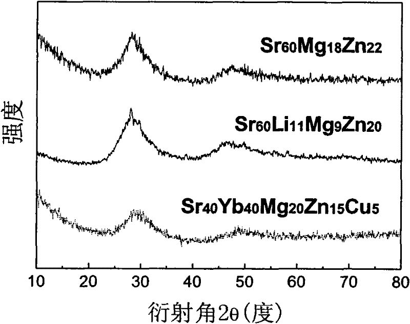 Strontium-base bulk metallic glass and preparation method thereof