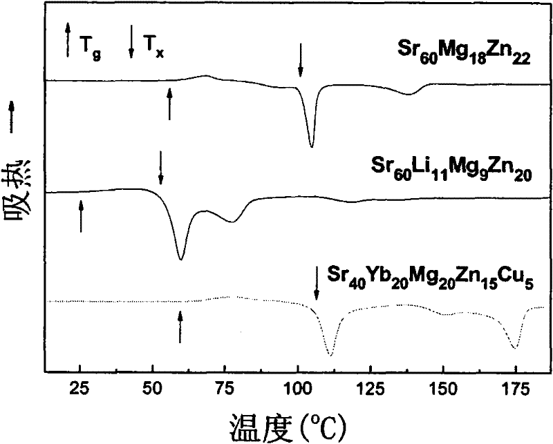 Strontium-base bulk metallic glass and preparation method thereof