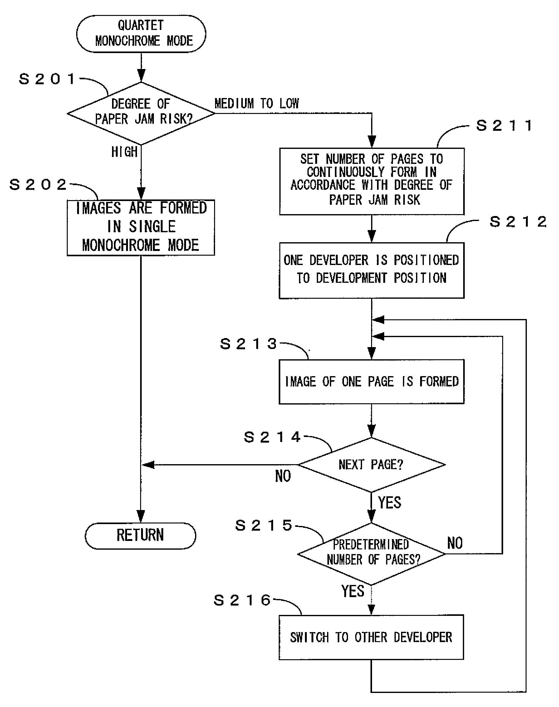 Image Forming Apparatus and Image Forming Method