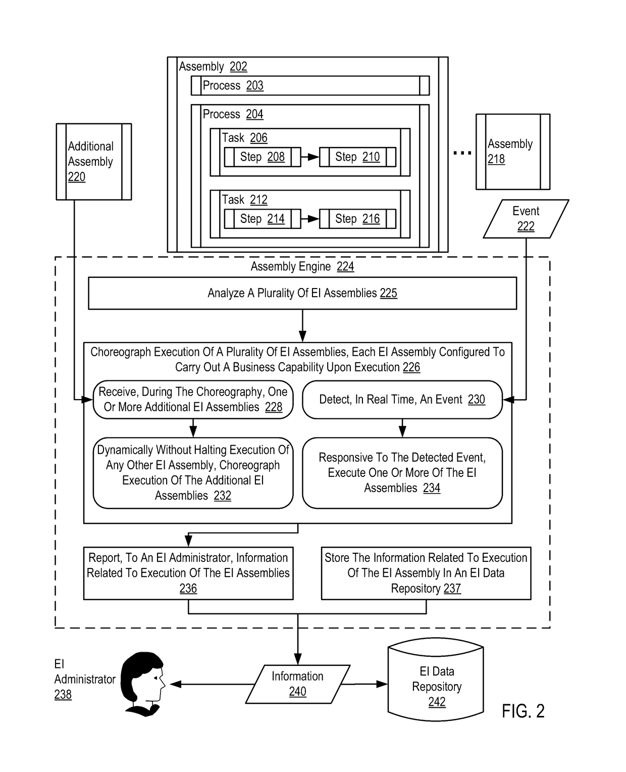 Decomposing a process model in an enterprise intelligence (‘EI’) framework