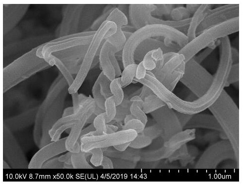 A preparation method of nitrogen-doped low-temperature carbon nanofiber electrode material for supercapacitor