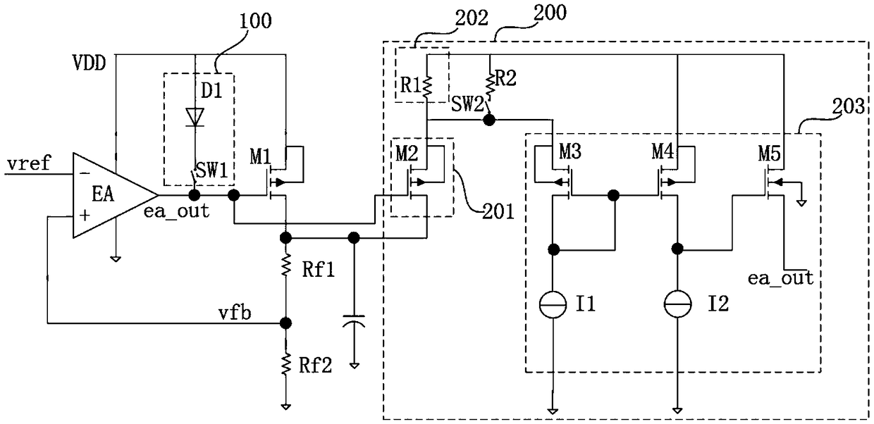 Starting overshoot suppression circuit used for LDO