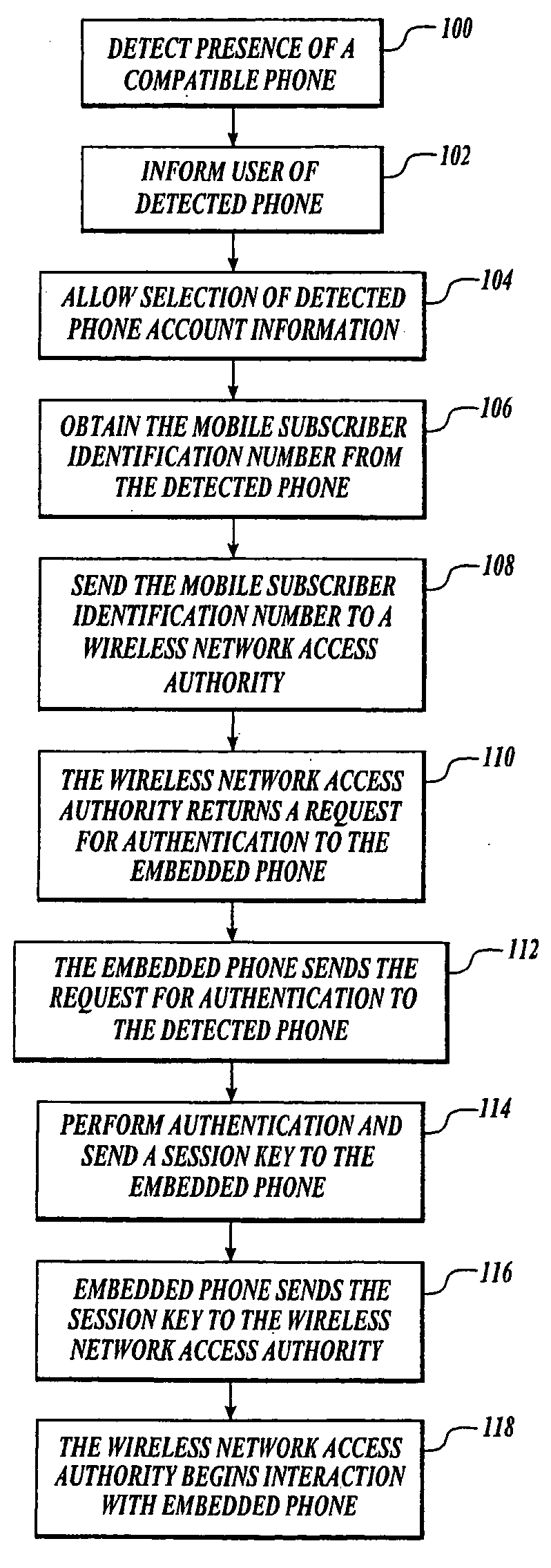Sharing account information and a phone number between personal mobile phone and an in-vehicle embedded phone