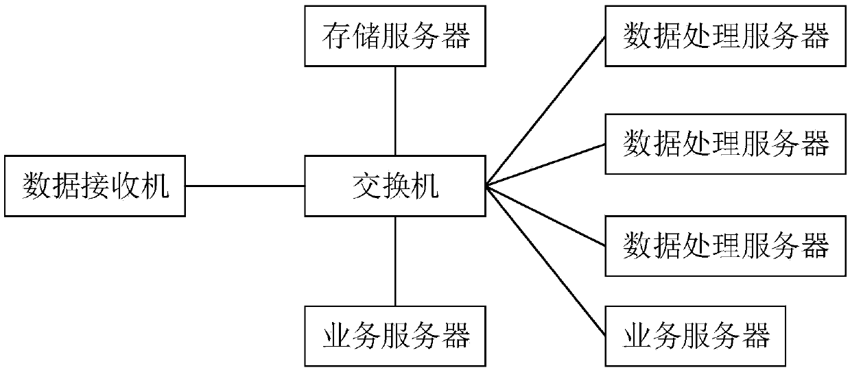 Satellite remote sensing cloud computing platform and system