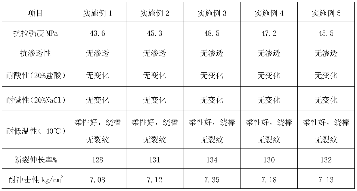 Polyvinyl chloride soft foam plastic coiled material and preparation method thereof