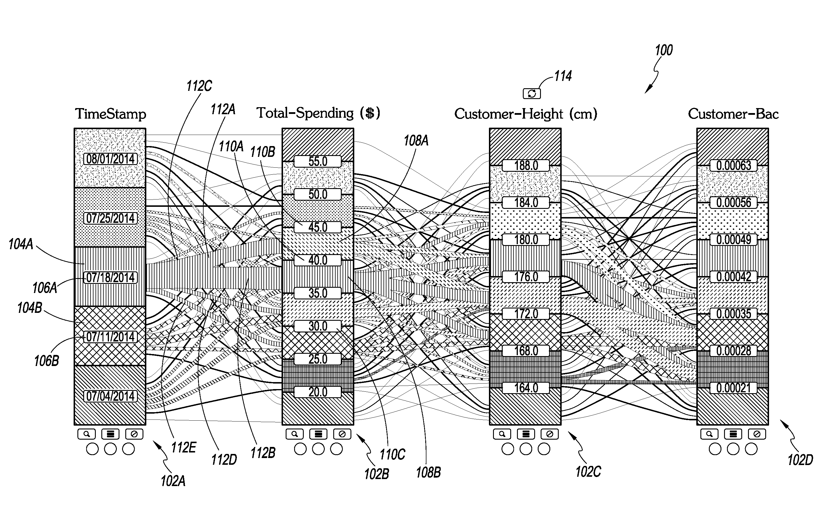 Presentation of multivariate data on a graphical user interface of a computing system