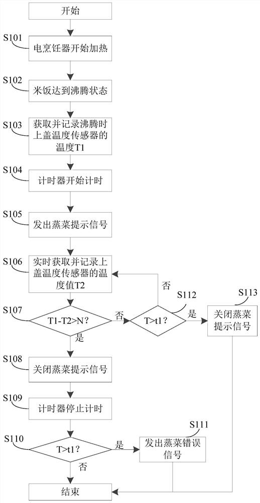 Electric cooker and its prompting method for steaming vegetables, and its prompting device