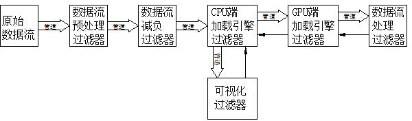 GPU (graphics processing unit) based software system architecture and UML (unified modeling language) and ADL (architecture description language) combined describing method