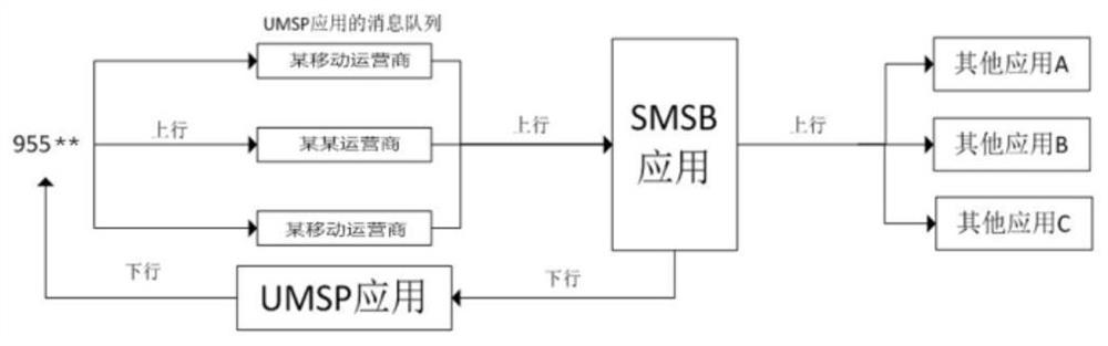 5G financial message data processing method, financial institution and operator service device