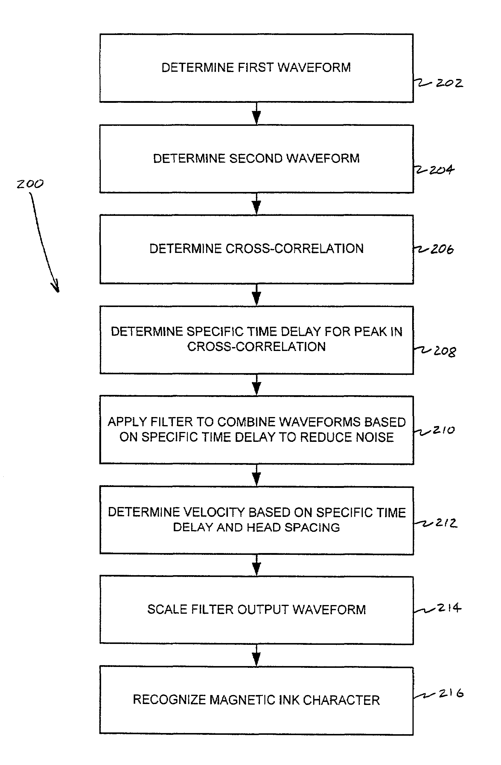 System and method of signal processing for use in reading data