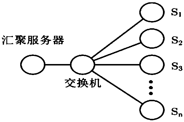 A transmission control method based on multi-level congestion feedback in DCN