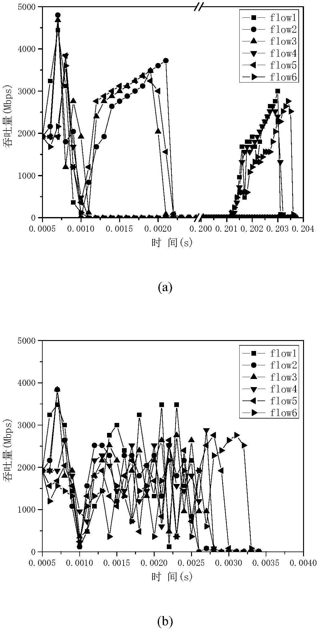 A transmission control method based on multi-level congestion feedback in DCN