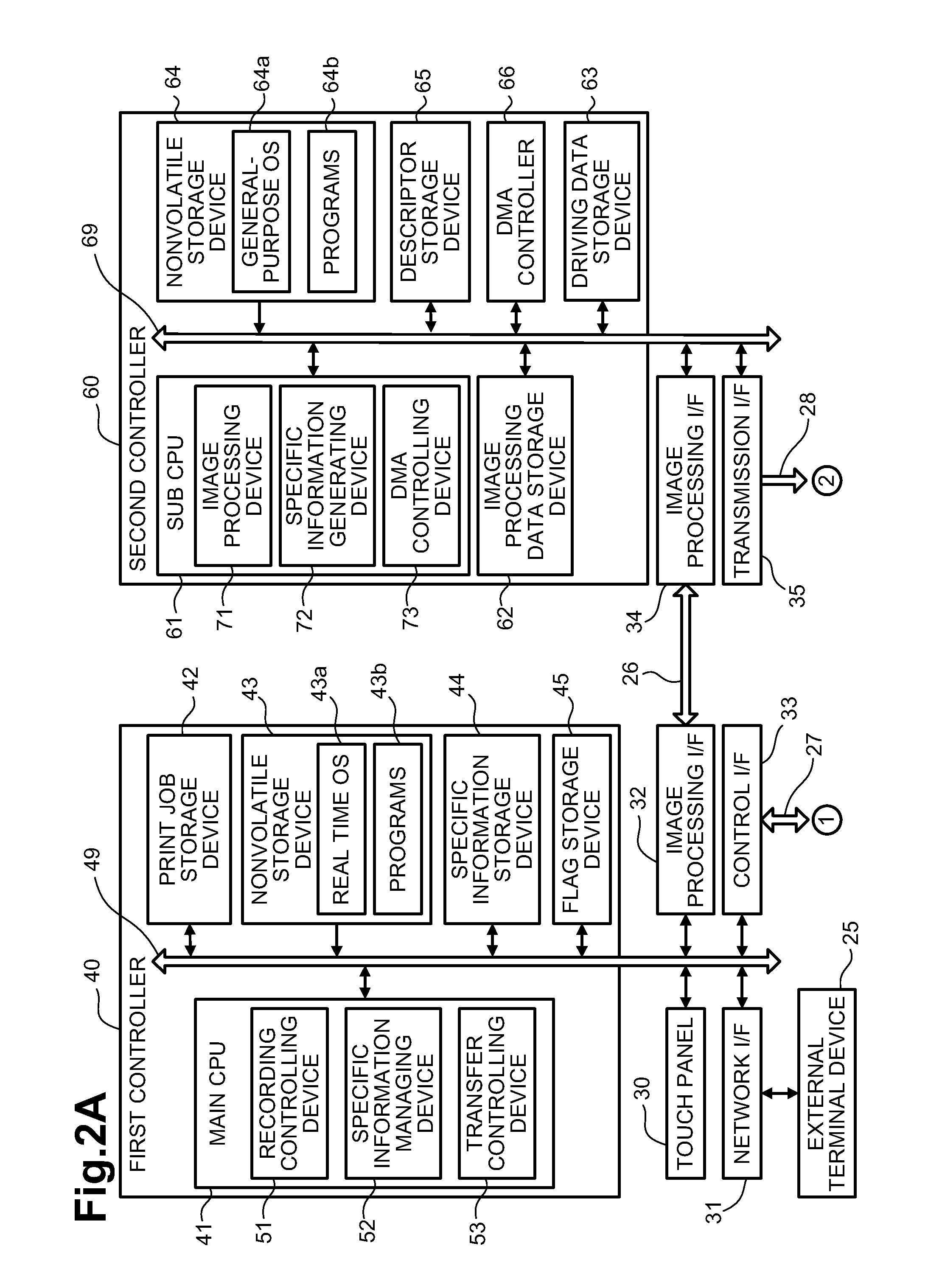 Systems, methods, and non-transitory, computer-readable media for performing image processing using controllers that perform distinct functions