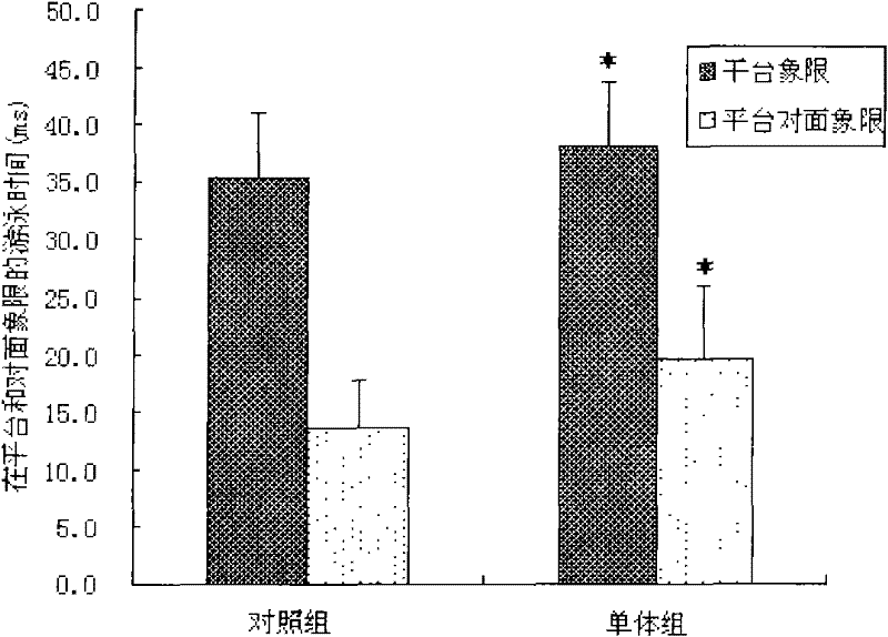 Application of cornflower-3-O-galactoside in preparing foods or medicaments for improving cognitive functions of old people