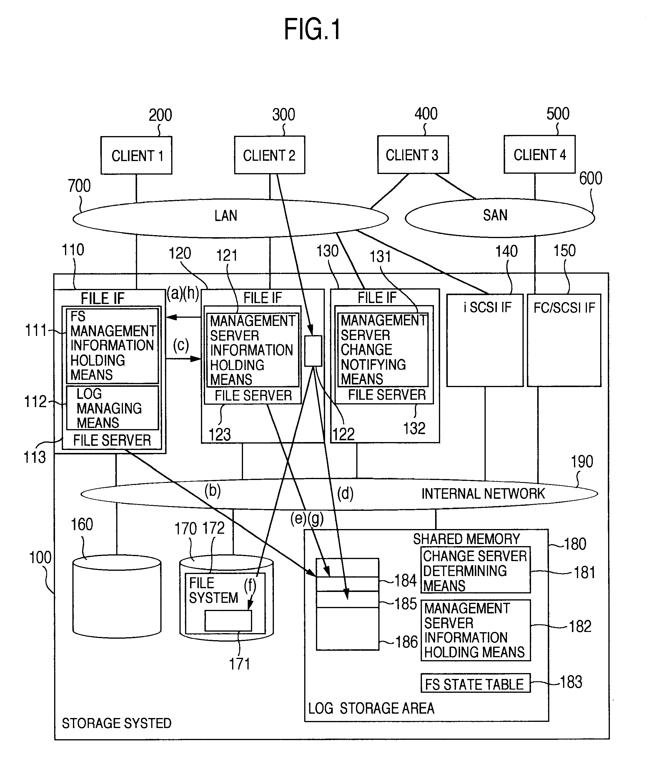 Storage system and control method