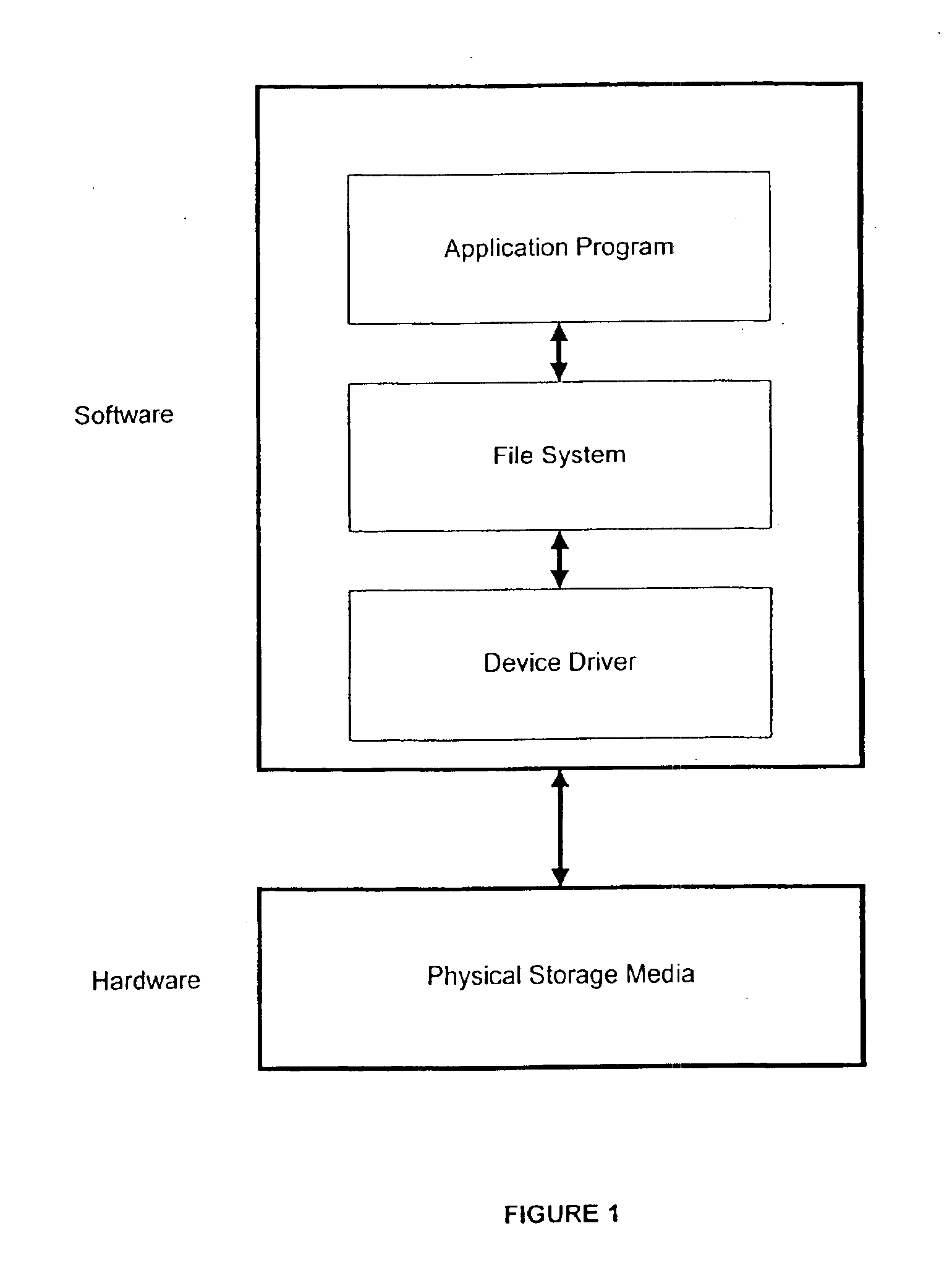 Block device driver enabling a ruggedized file system