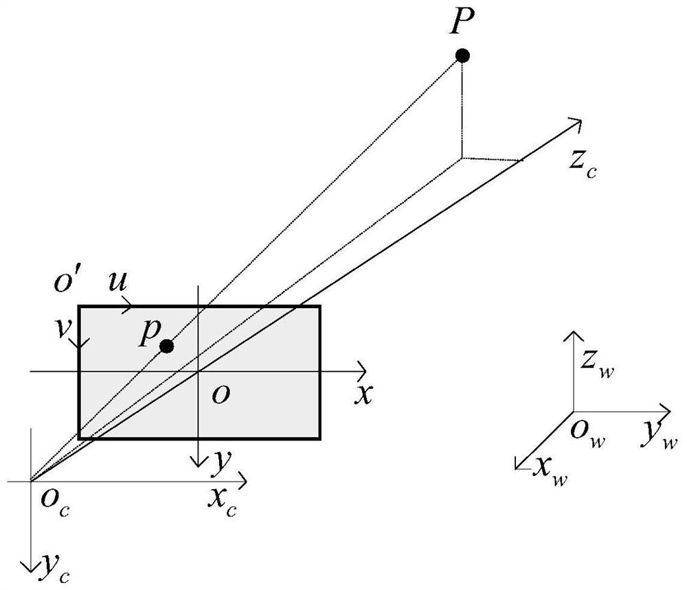 A self-calibration method and device for binocular ranging on a moving platform