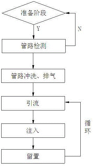 Automatic peritoneal dialysis system and control method thereof