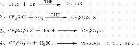Trifluoromethanesulfonic acid preparation method